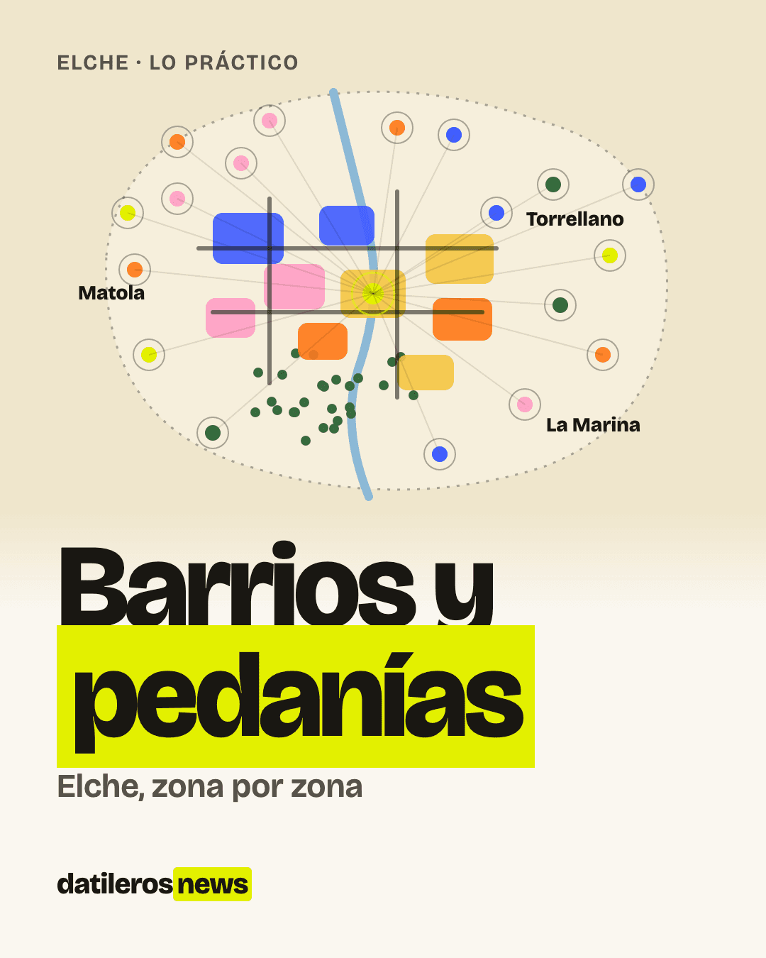 Mapa esquemático de Elche con los barrios del casco urbano en el centro y las pedanías alrededor, al estilo de Datileros